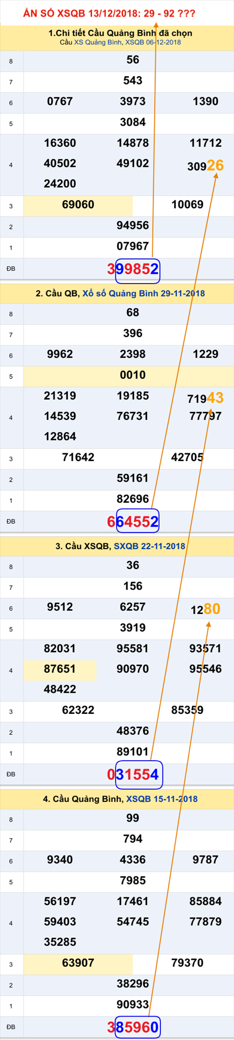 Tham khao XSQB 13/12/2018